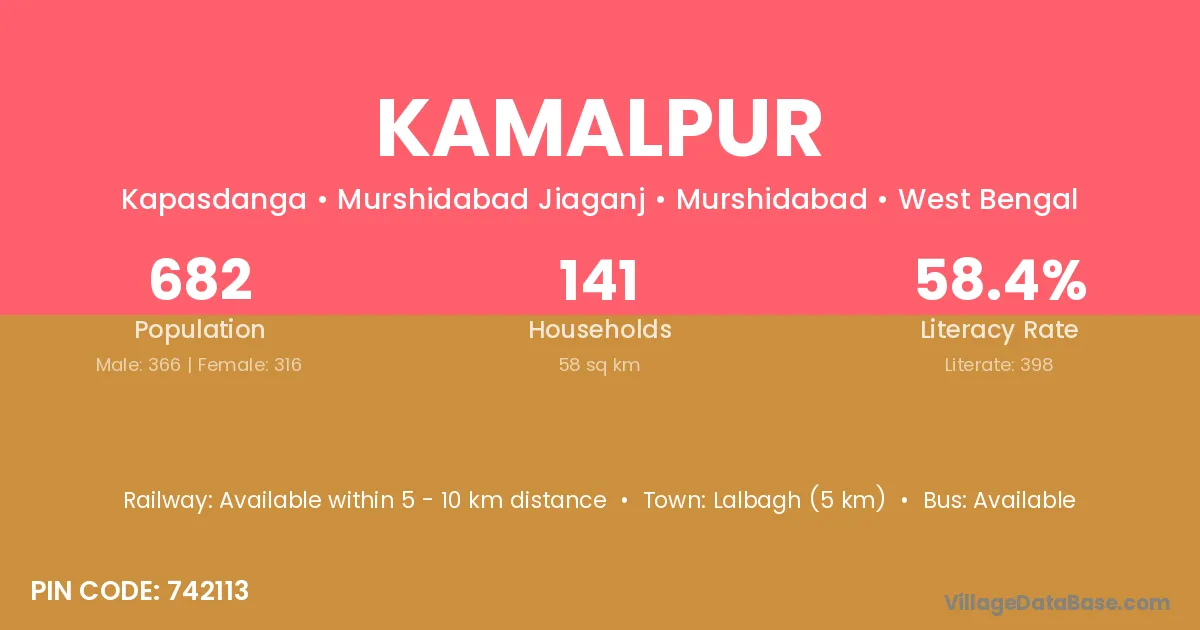 Kamalpur