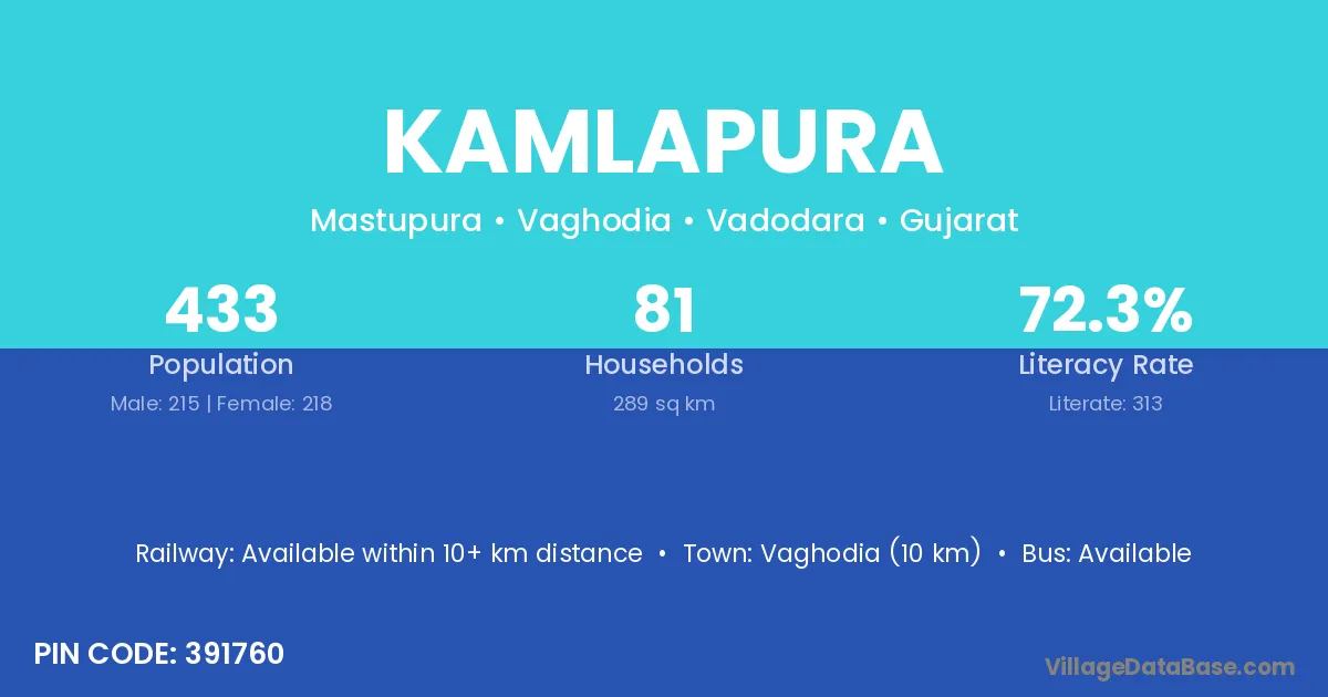 Kamlapura