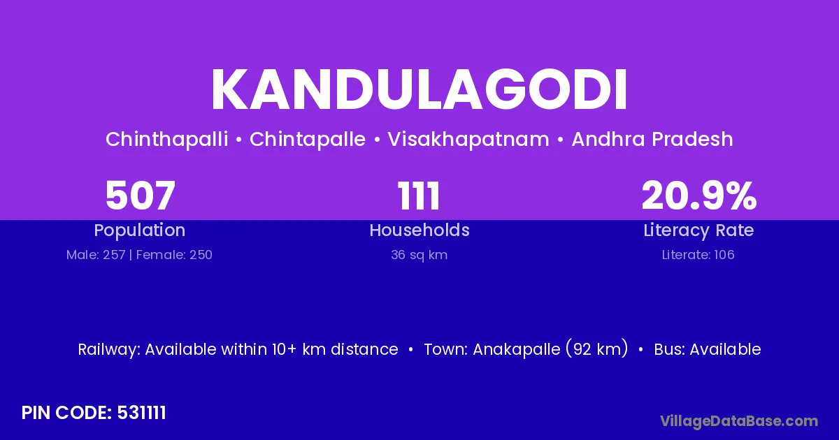 Kandulagodi