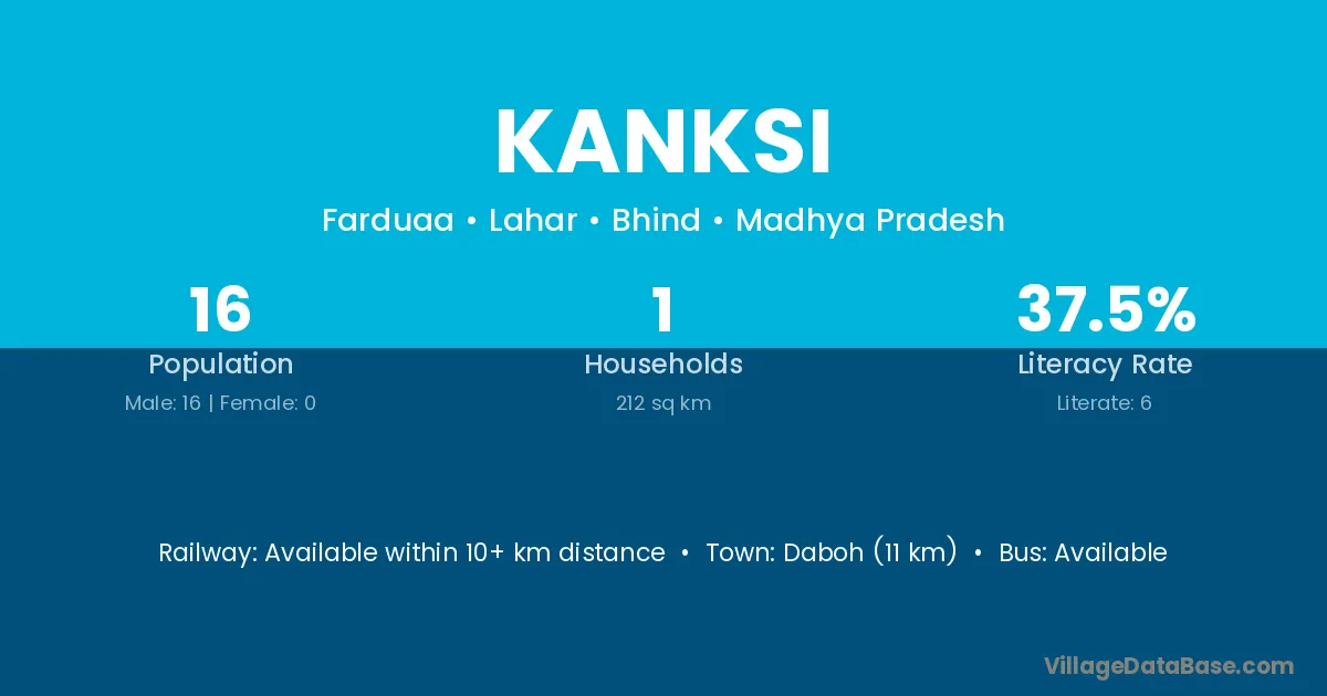 Kanksi
