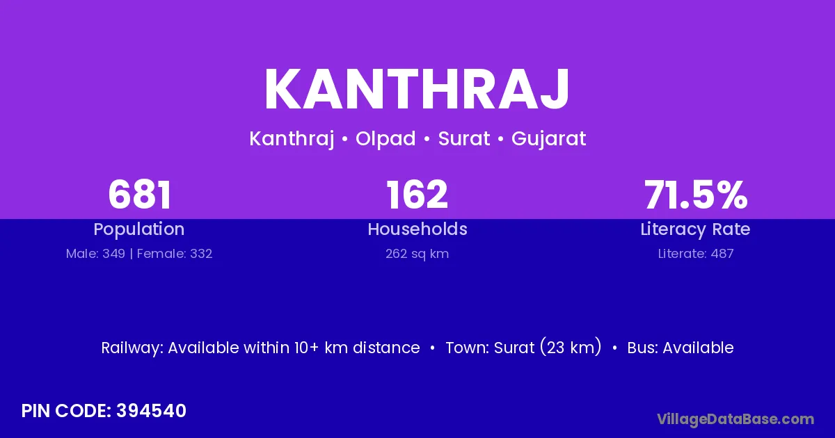 Kanthraj