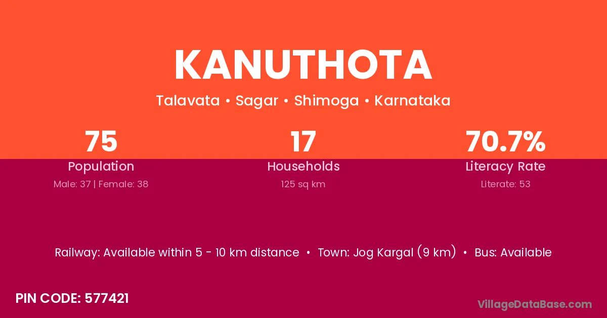Kanuthota