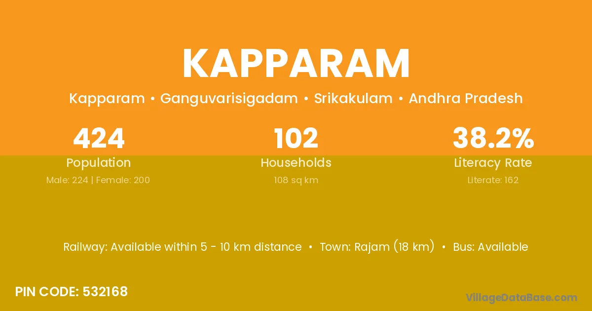 Kapparam