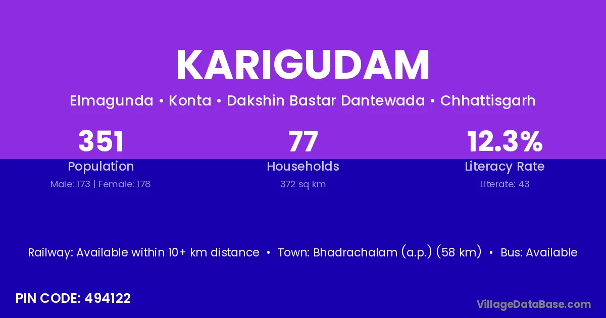 Karigudam