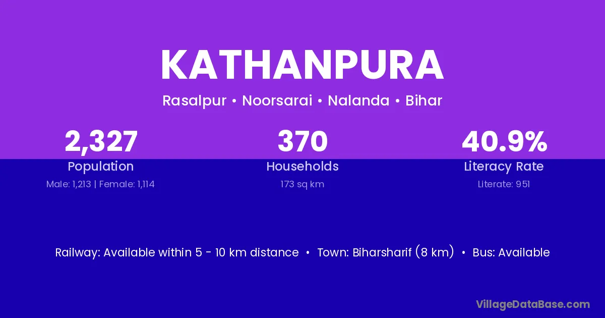 Kathanpura
