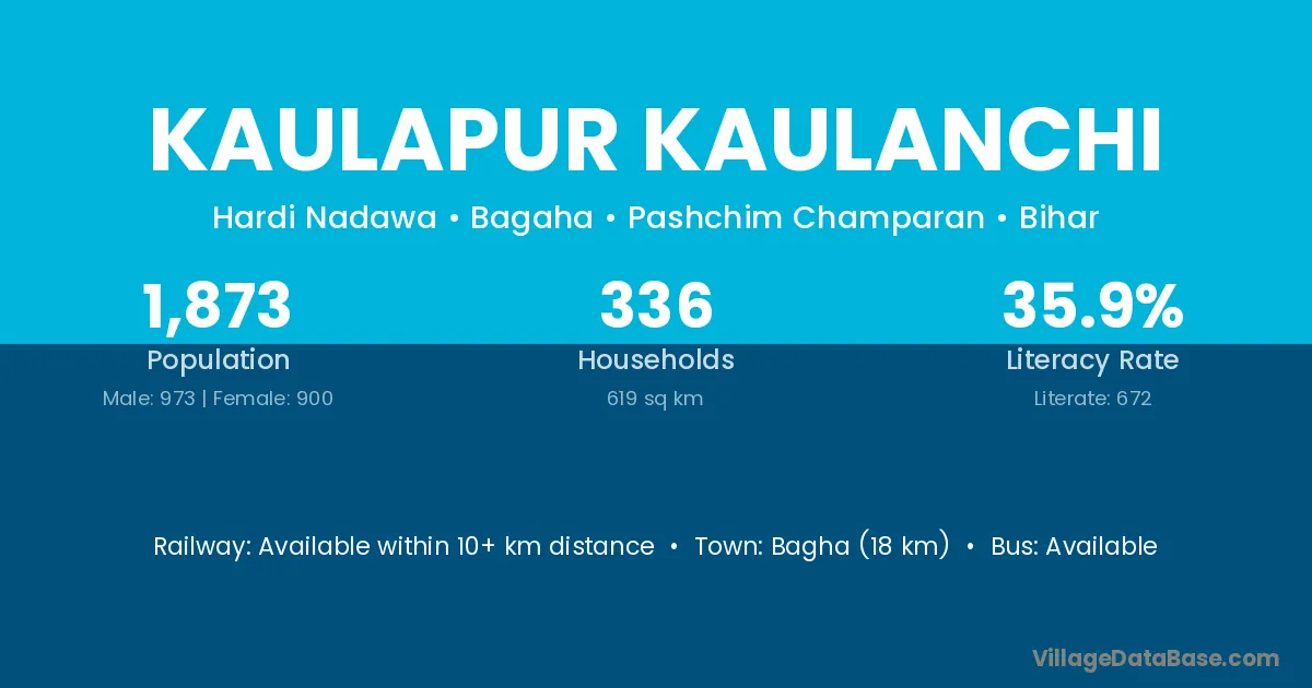 Kaulapur Kaulanchi