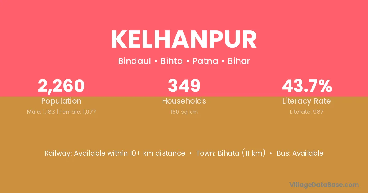 Kelhanpur