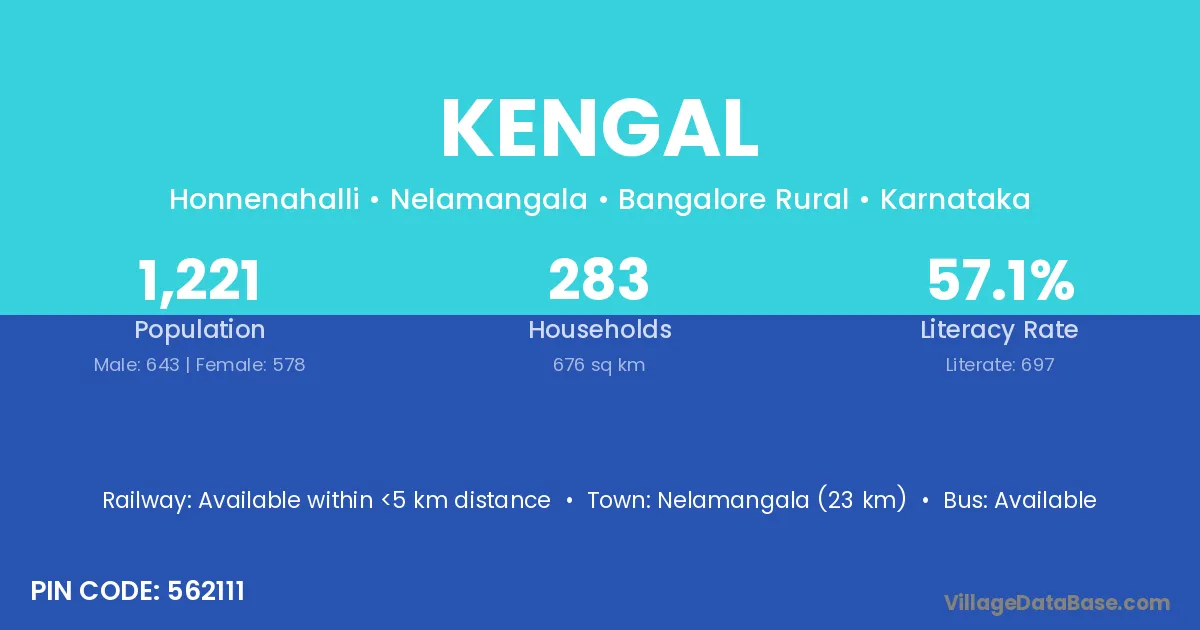 Kengal
