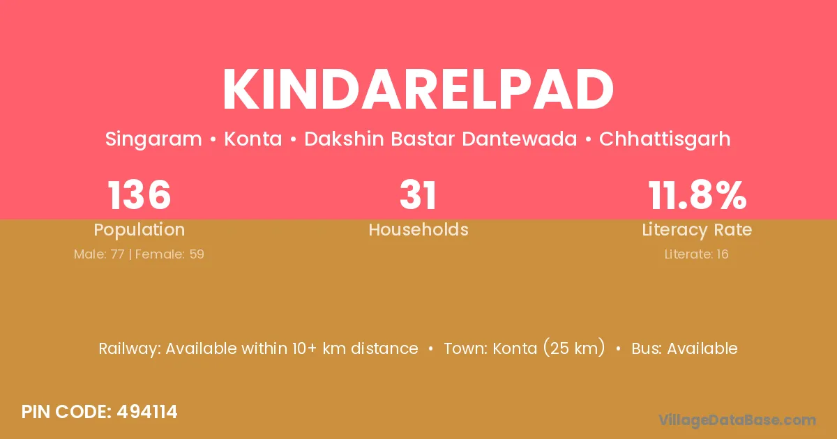 Kindarelpad