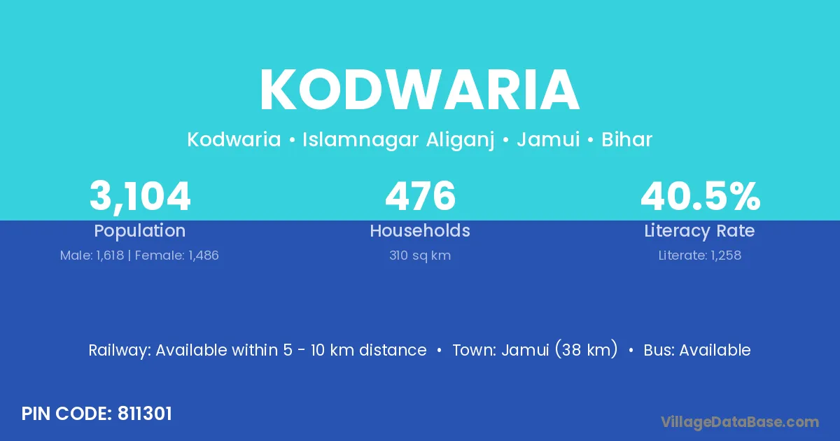 Kodwaria