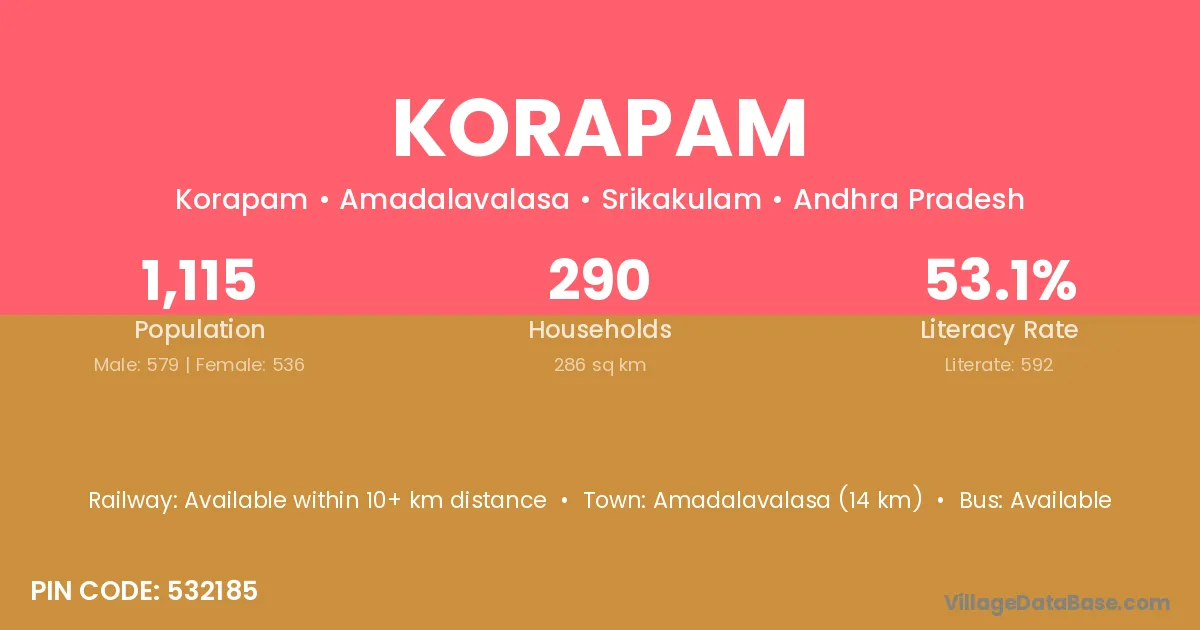 Korapam