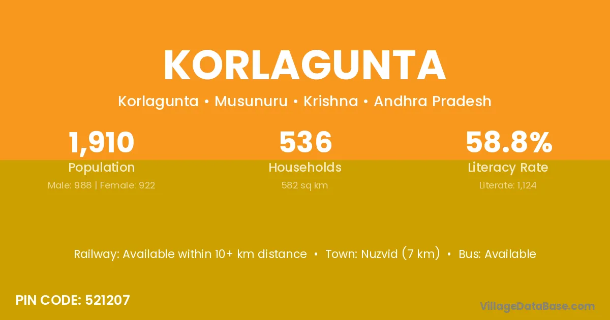 Korlagunta