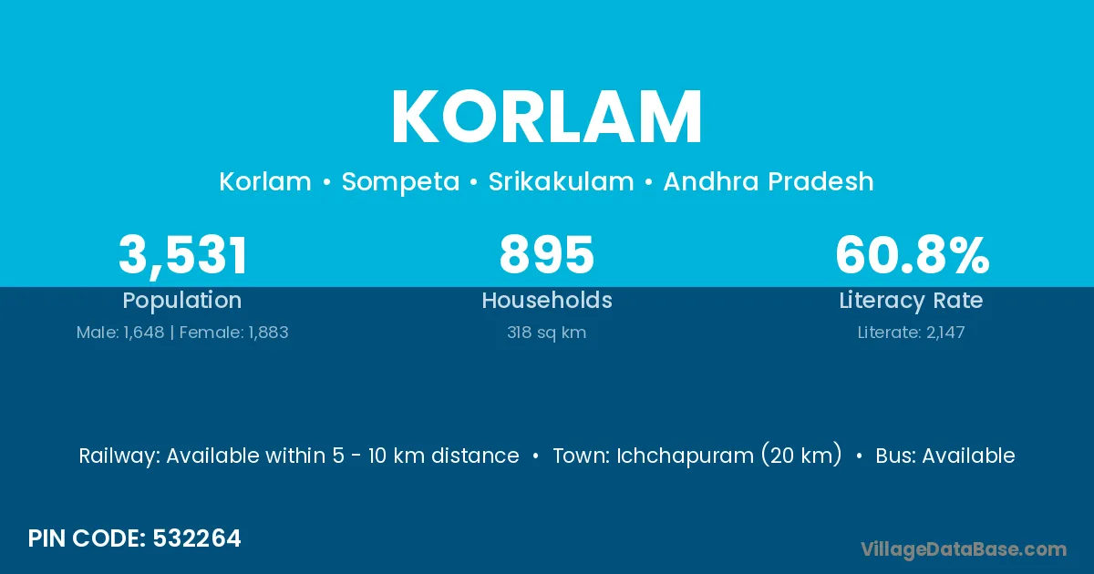 Korlam