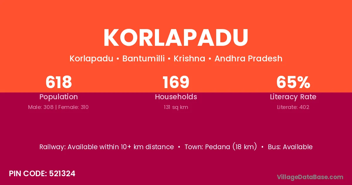 Korlapadu
