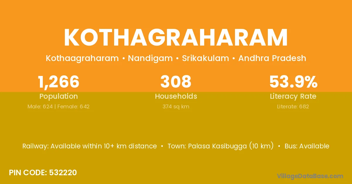 Kothagraharam