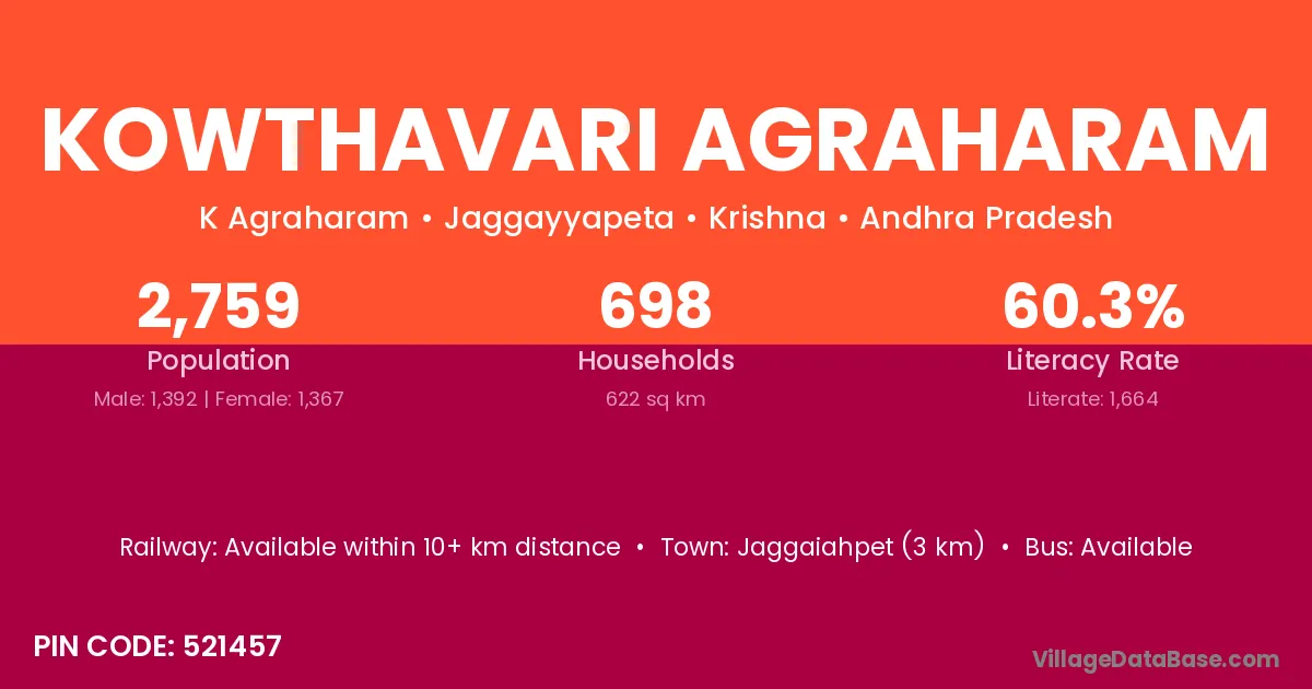 Kowthavari Agraharam