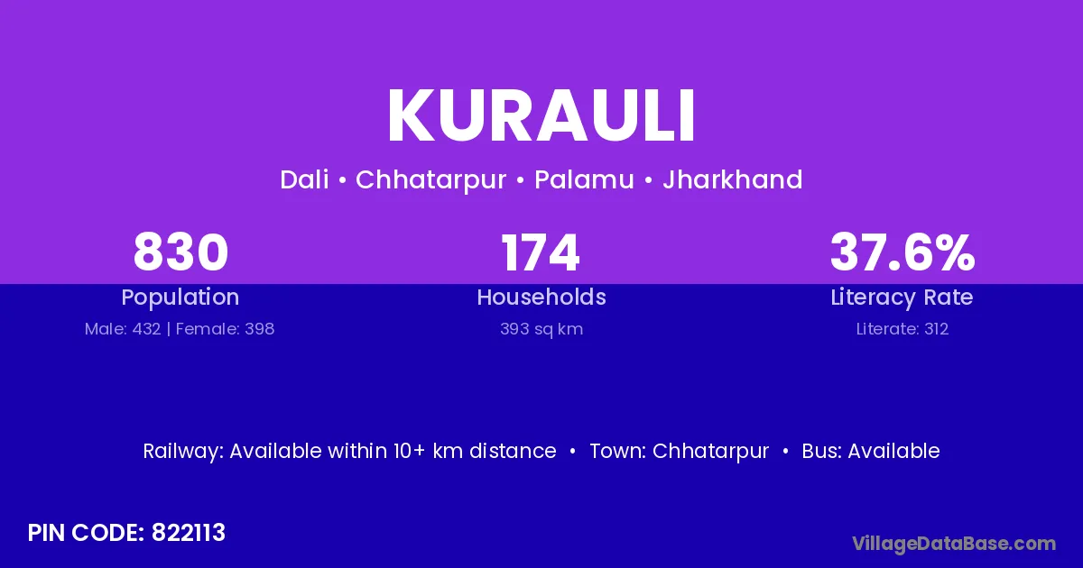Kurauli