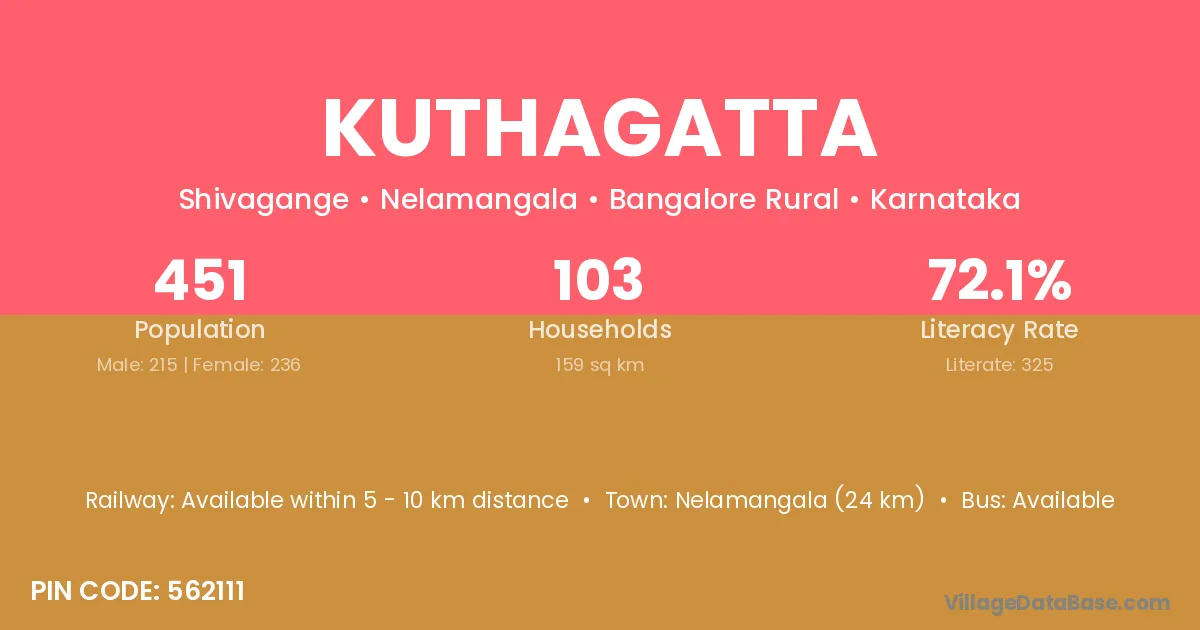 Kuthagatta