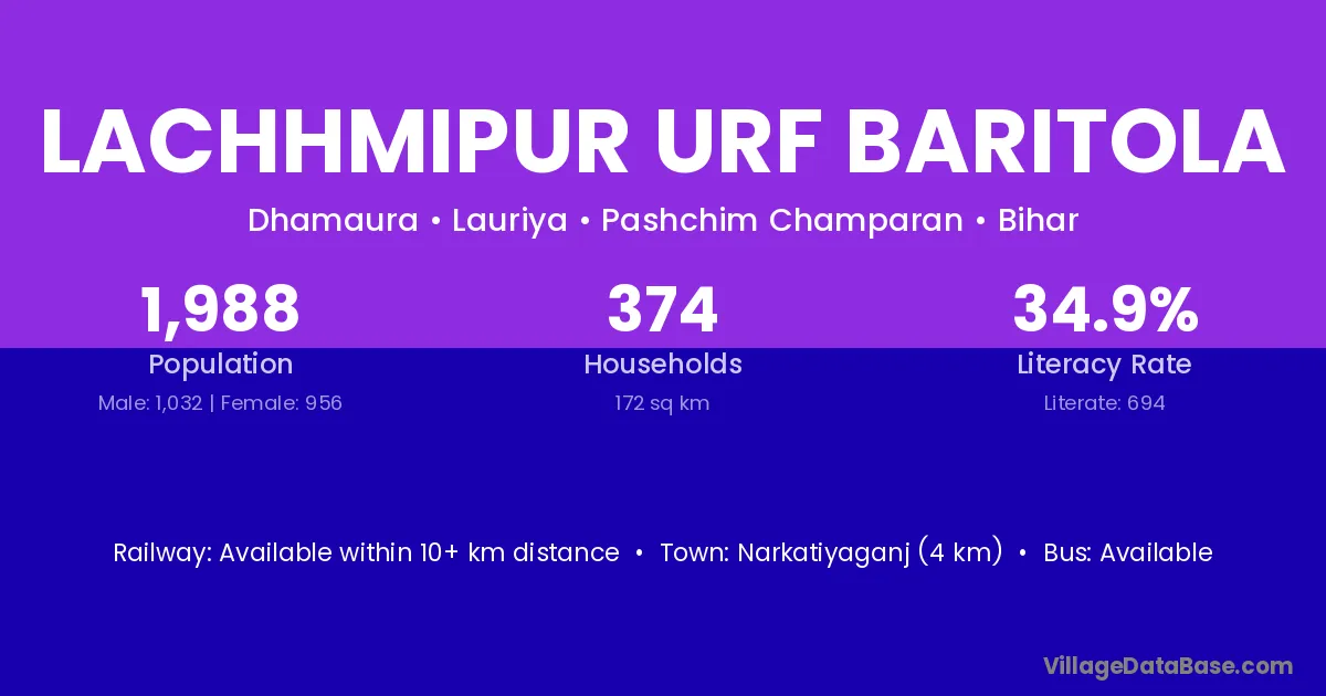 Lachhmipur Urf Baritola