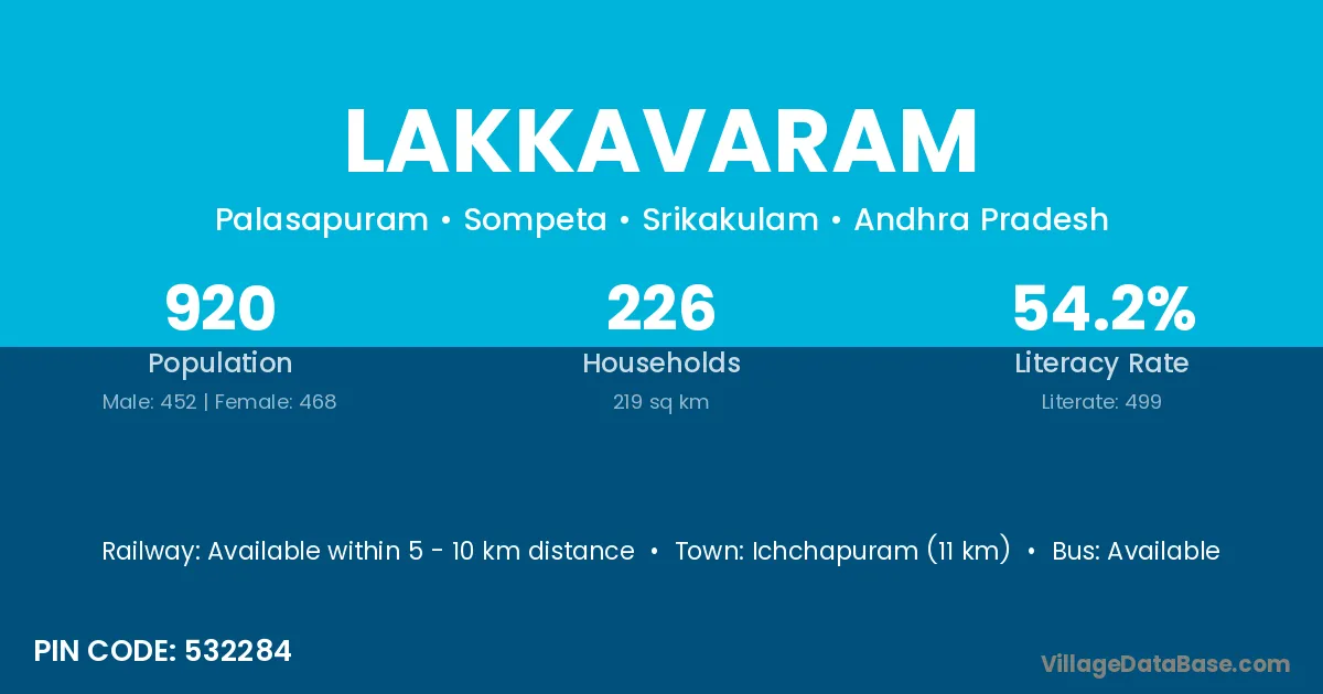 Lakkavaram
