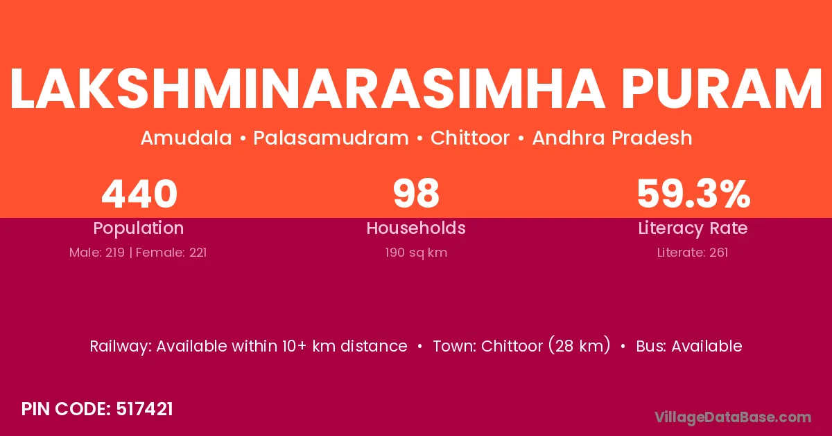 Lakshminarasimha Puram