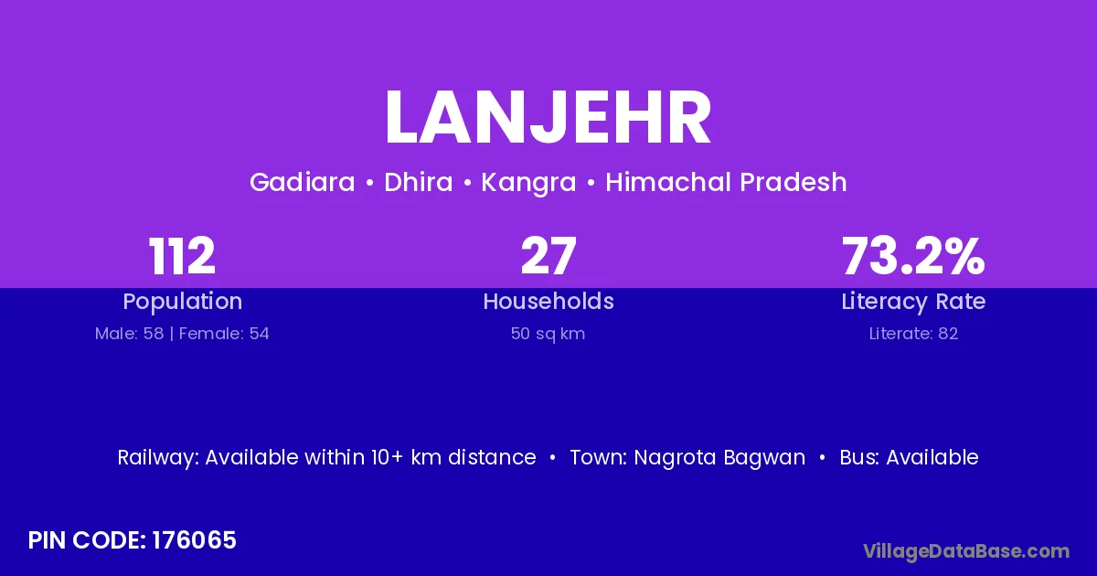 Lanjehr