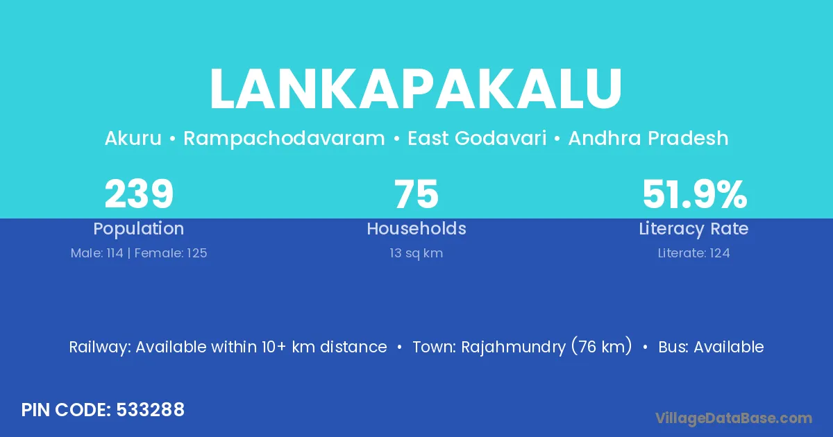Lankapakalu
