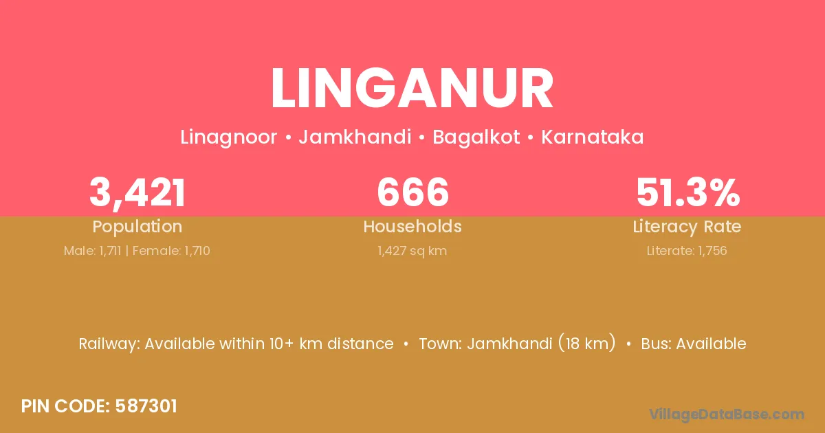 Linganur