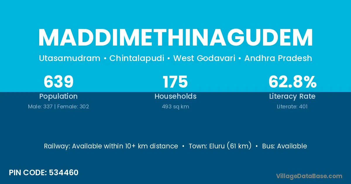 Maddimethinagudem