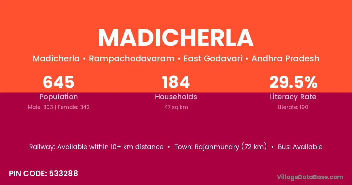 Madicherla