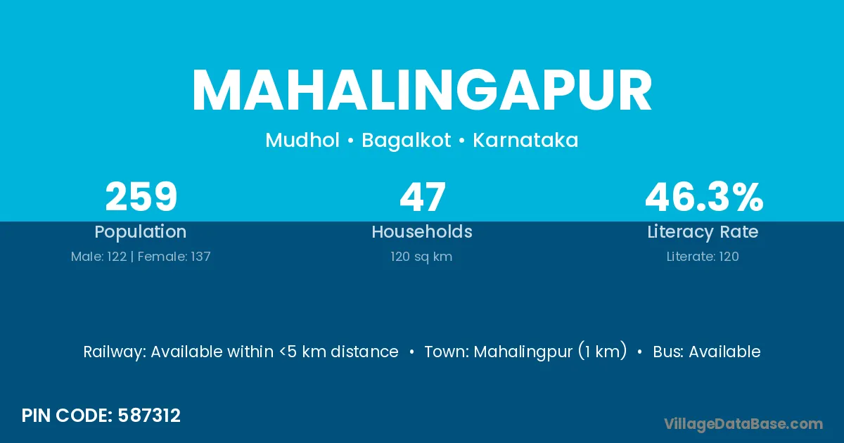 Mahalingapur