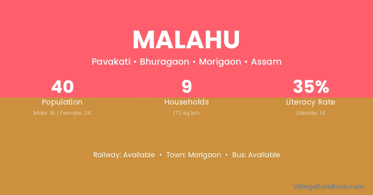 Malahu
