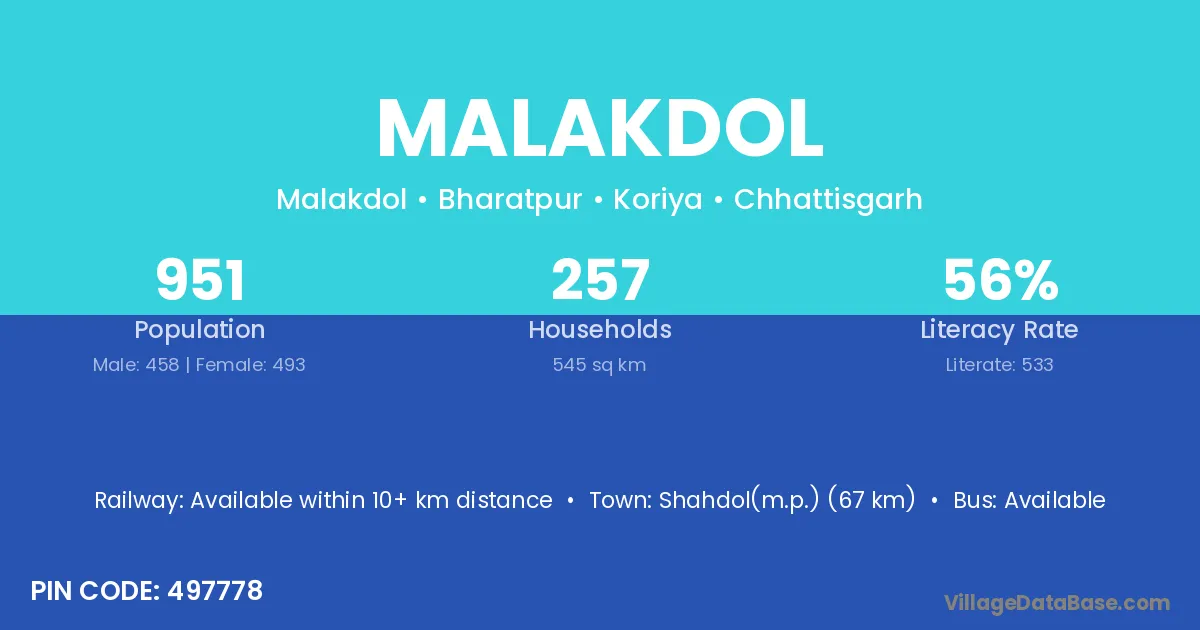 Malakdol