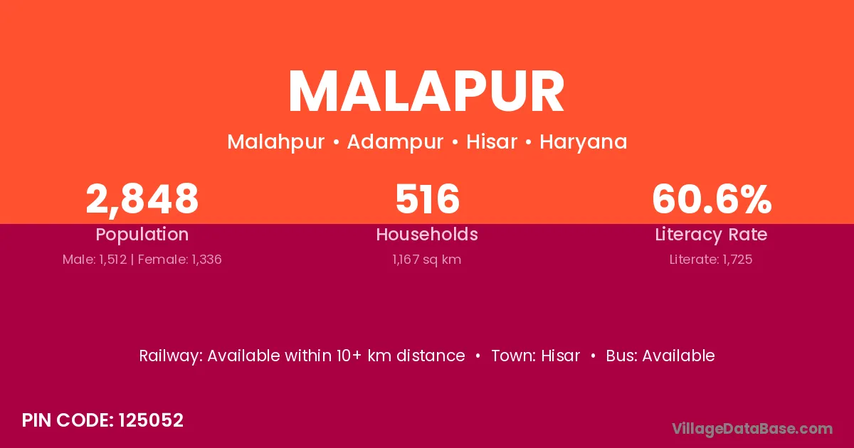 Malapur