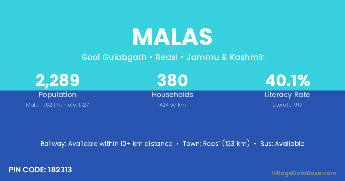 Malas