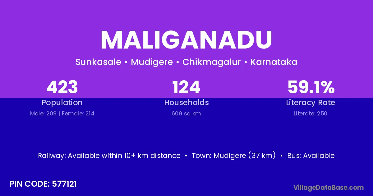 Maliganadu