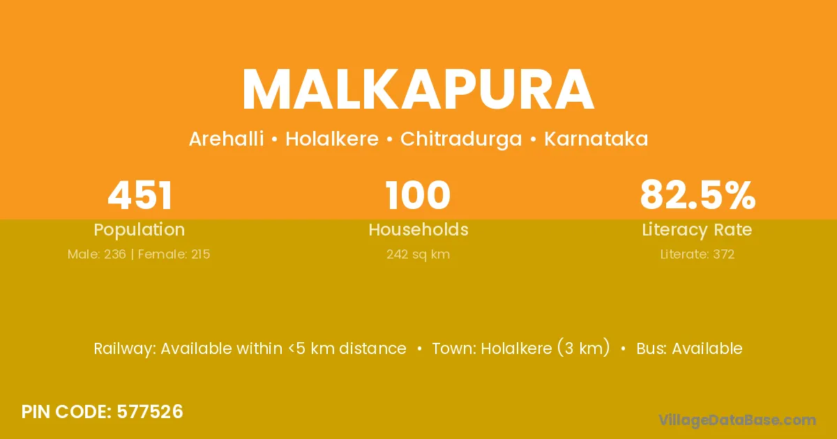 Malkapura