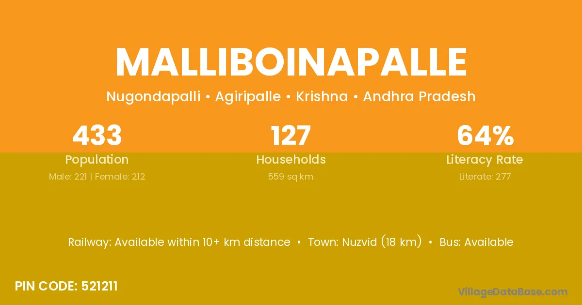 Malliboinapalle