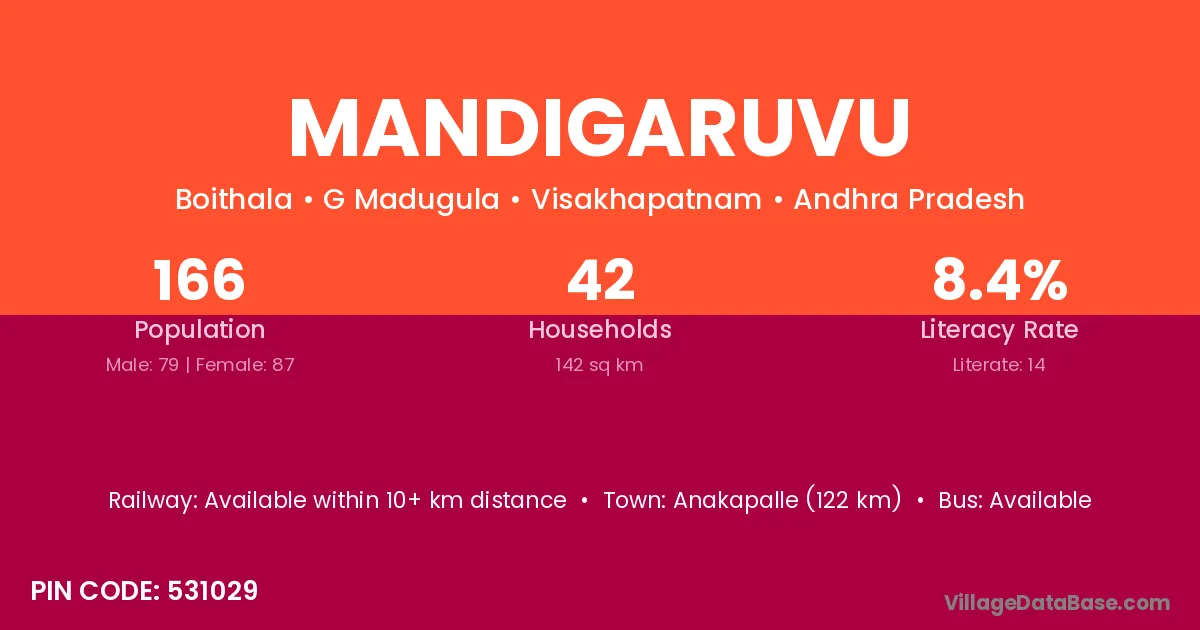 Mandigaruvu