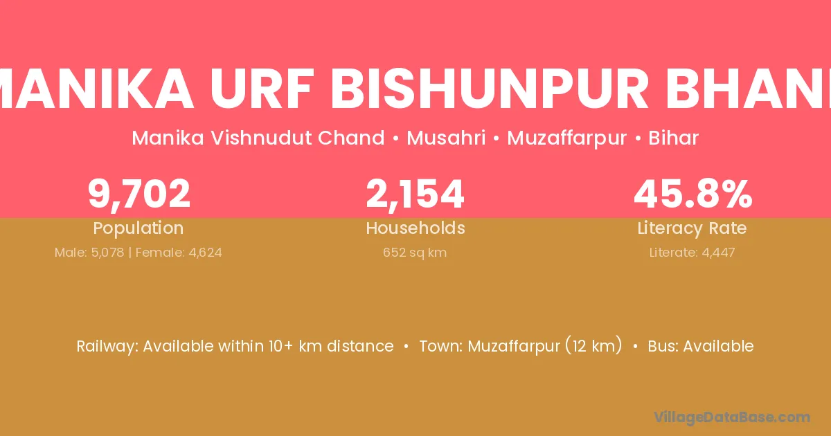 Manika Urf Bishunpur Bhand