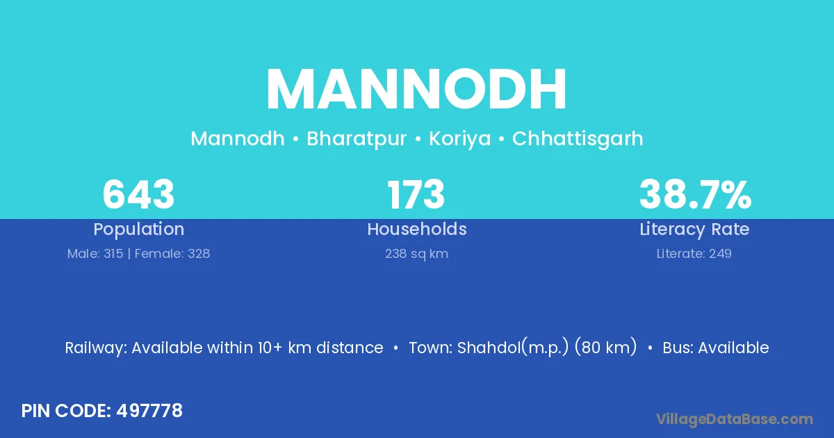 Mannodh