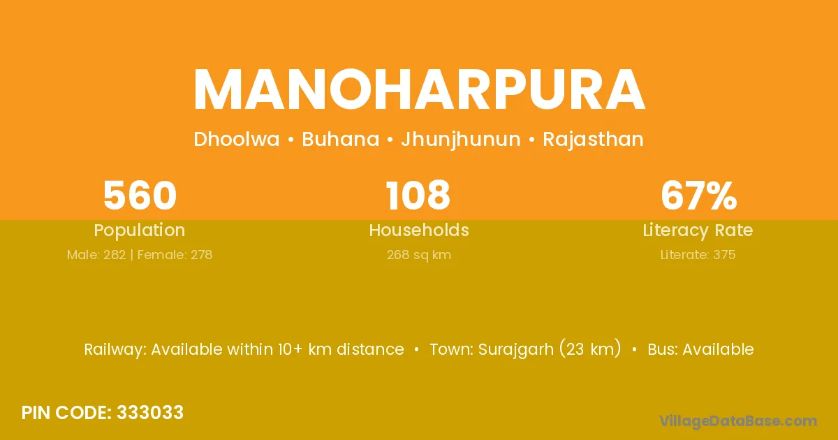 Manoharpura