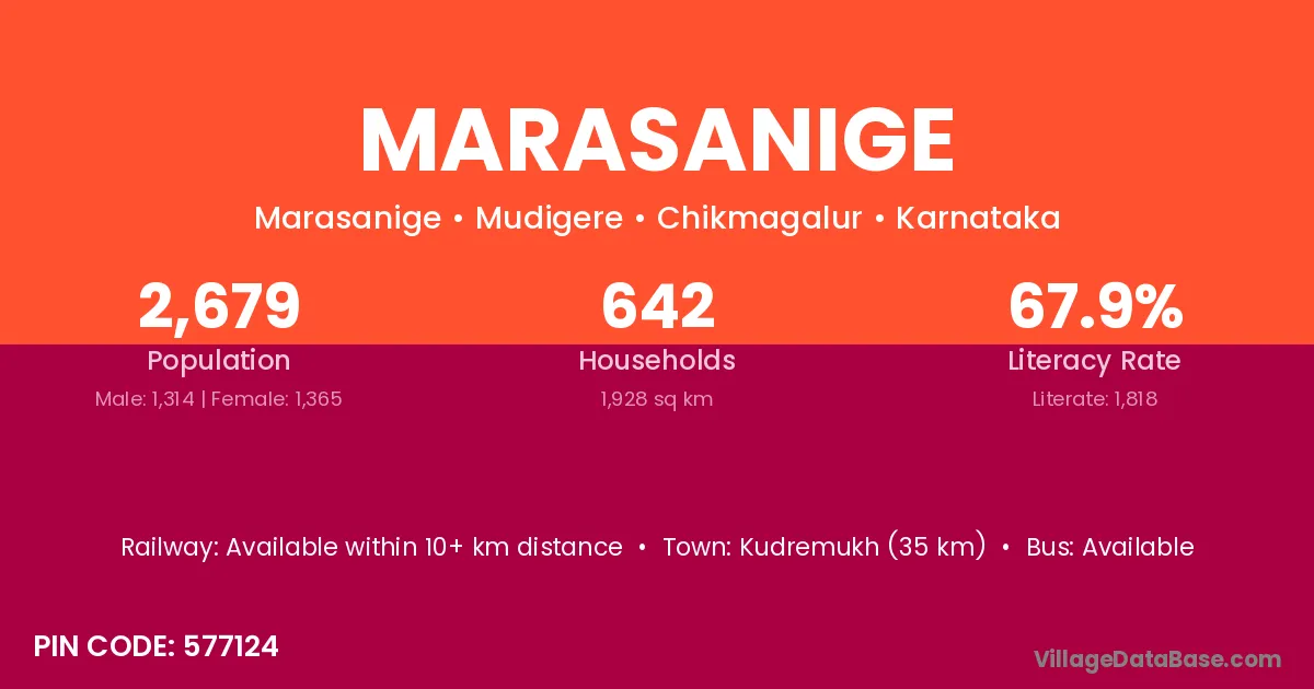 Marasanige