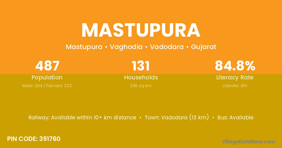 Mastupura