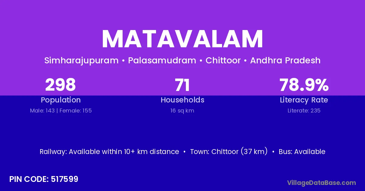 Matavalam