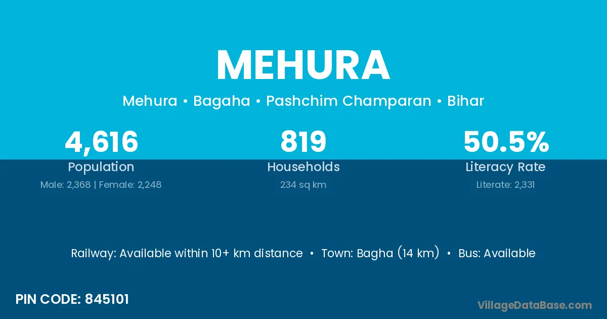 Mehura