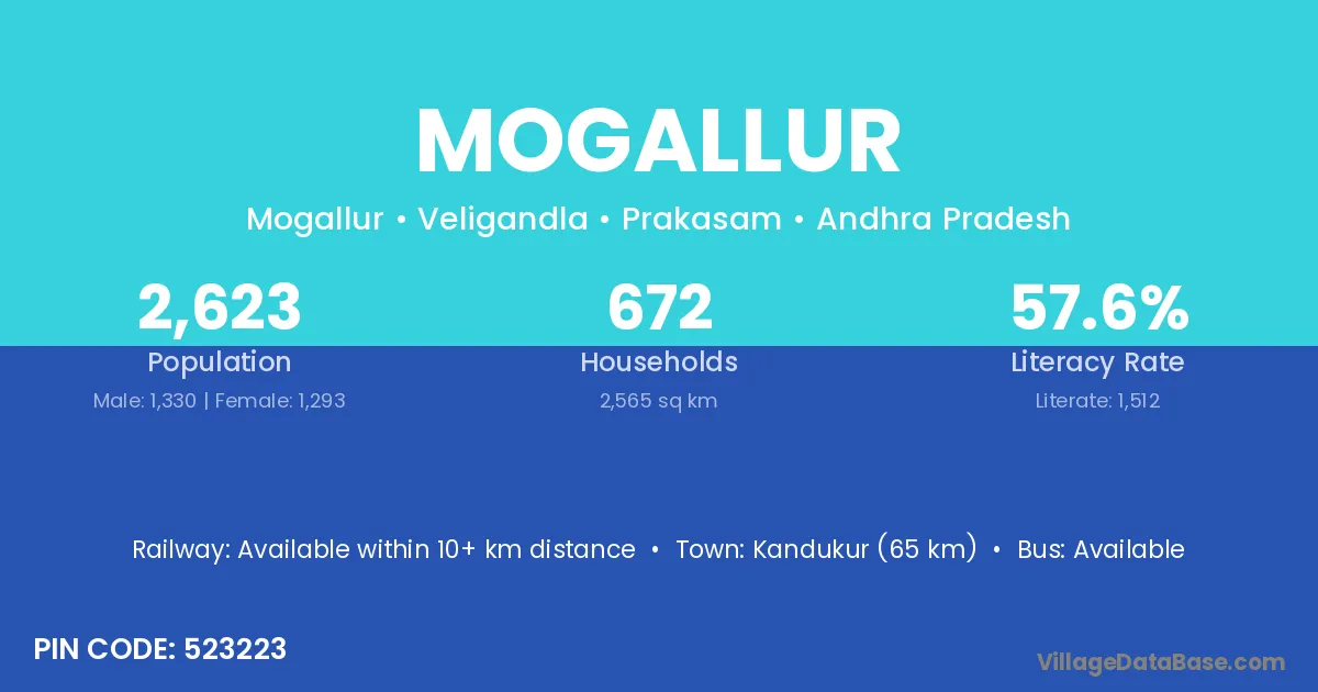 Mogallur