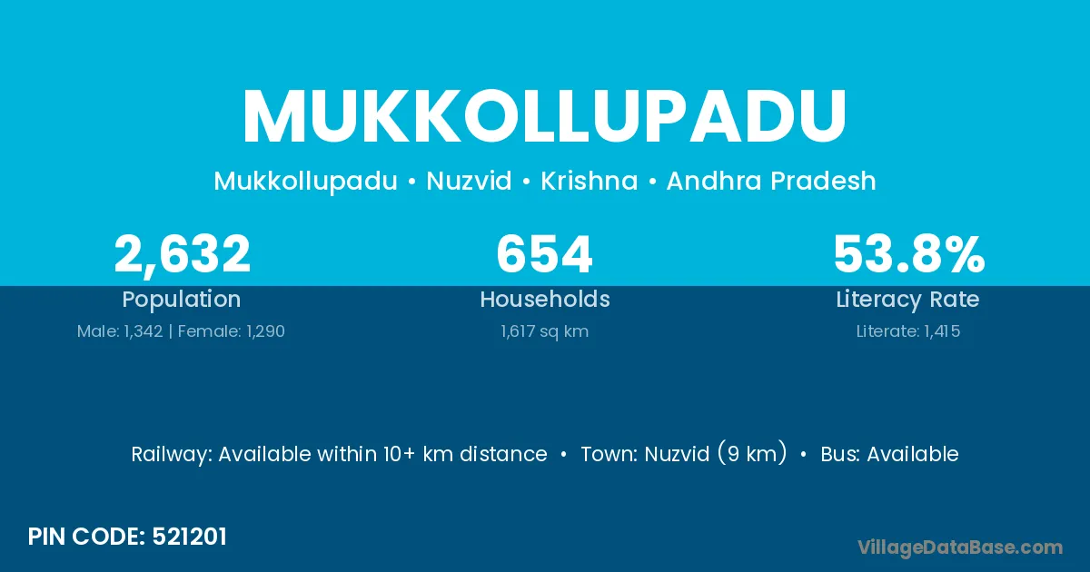 Mukkollupadu