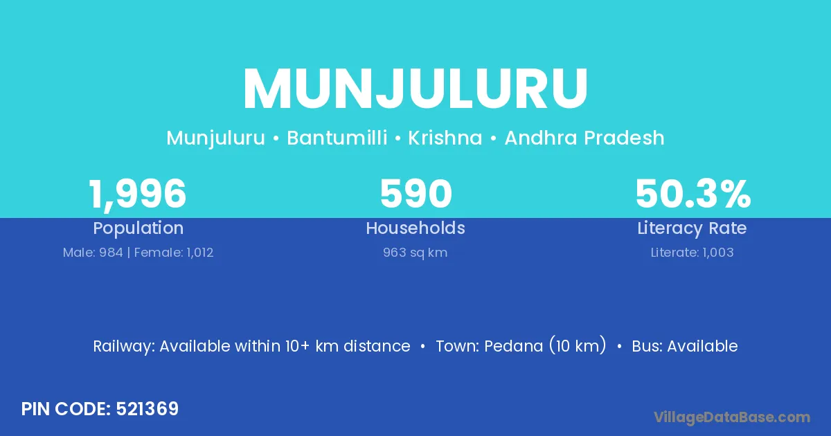 Munjuluru