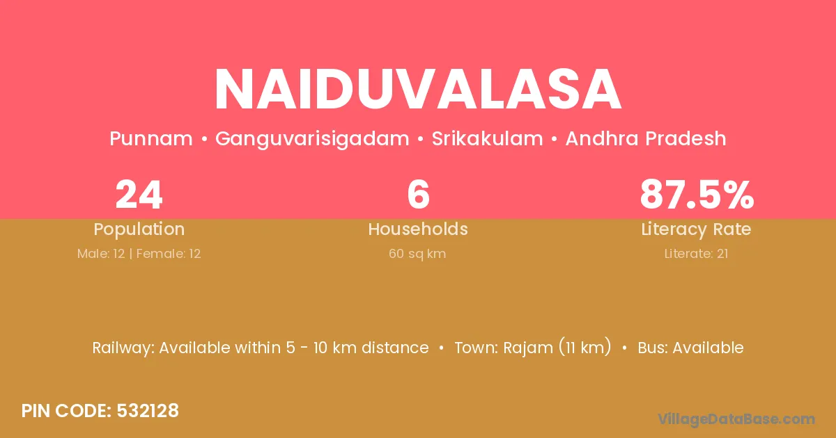 Naiduvalasa